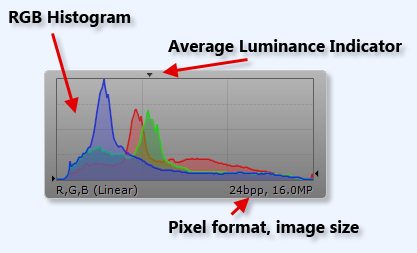 RGB Histogram